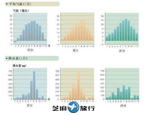 韩国概况一览 芝麻旅行整理的韩国最全信息介绍