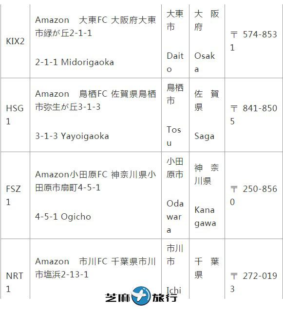 Fba仓库在哪 日本亚马逊fba仓库地址清单 芝麻旅行网