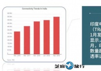 Facebook印度市场入门策略