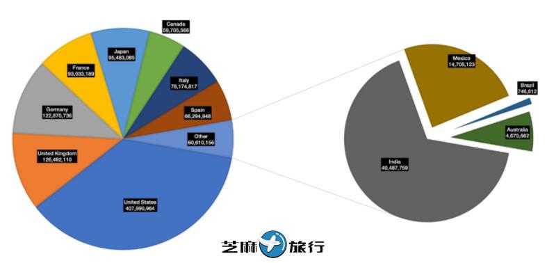 广受亚马逊卖家青睐的Keepa究竟怎么用？