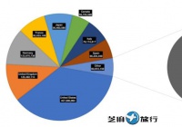 广受亚马逊卖家青睐的Keepa究竟怎么用？